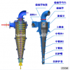 more reasonable composition of overflow size hydrocyclone